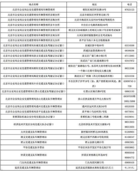 驾驶证到期换证需要什么材料？