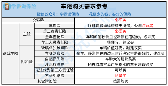 车险一般买哪几种合适