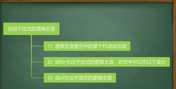 请问逻辑主语和主语有什么区别？