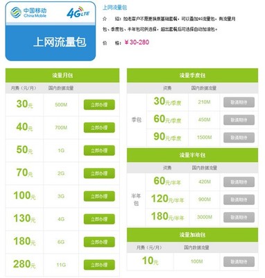 移动手机如何发短信查询正在使用的套餐