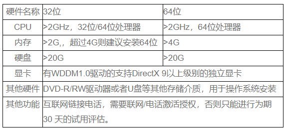 win7系统硬件配置要求