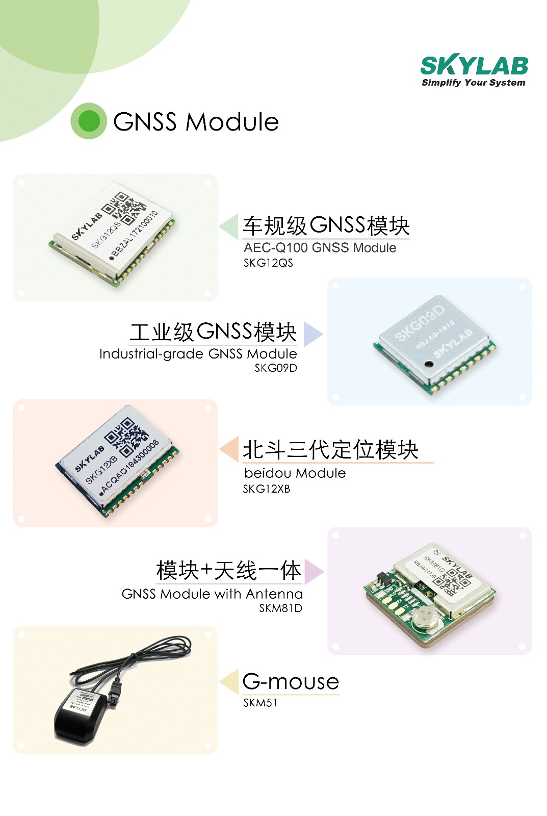 如何区别GPS导航模块与GPS定位模块