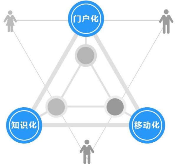 OA办公系统哪个比较好？