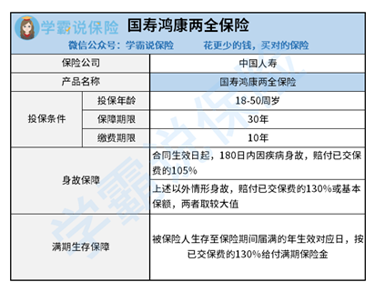 国寿鸿康两全保险怎么样