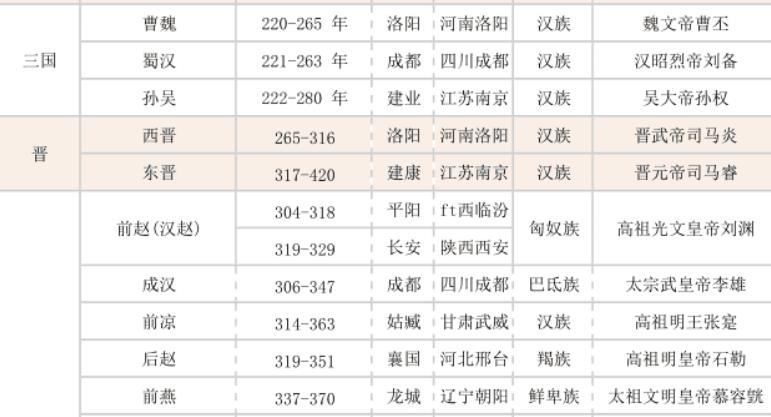 中国有多少个朝代