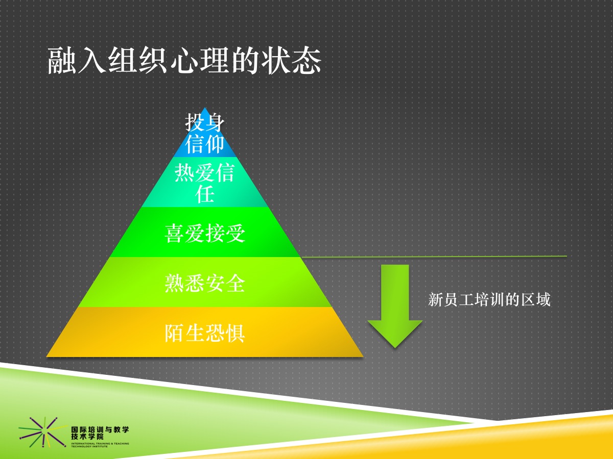 新员工入职如何进行培训