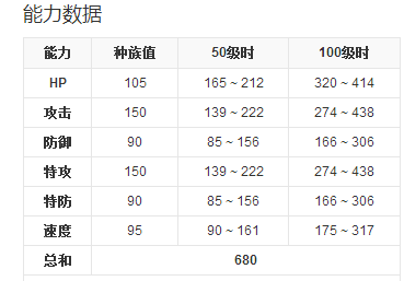 烈空座和骑拉帝纳谁比较厉害。