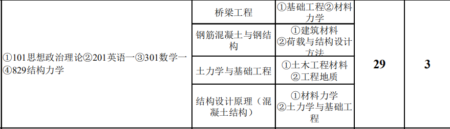 土木工程专业硕士