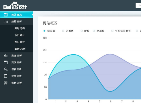 百度索引量和收录量的区别