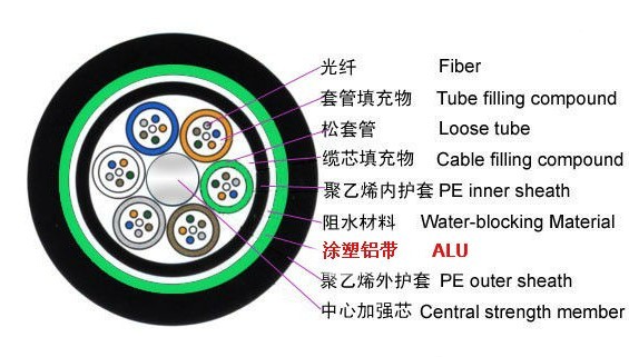 带铠电缆线是什么意思？