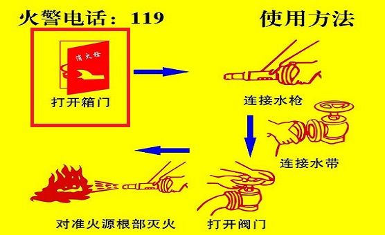 消防栓箱图例如何认左右门