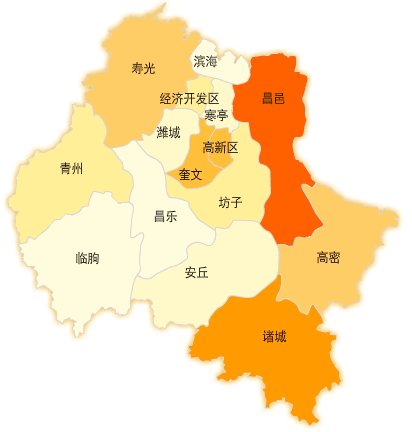 诸城属于哪个市？