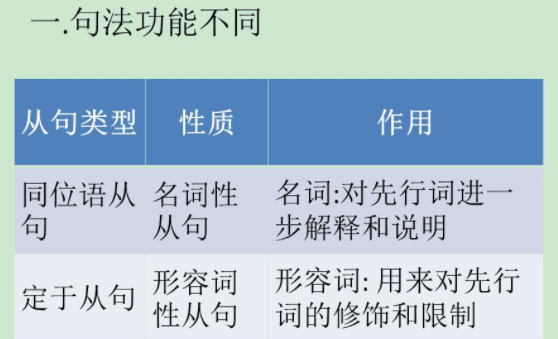 如何区分定语从句和同位语从句