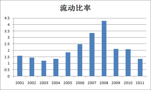 微博中cr是什么意思