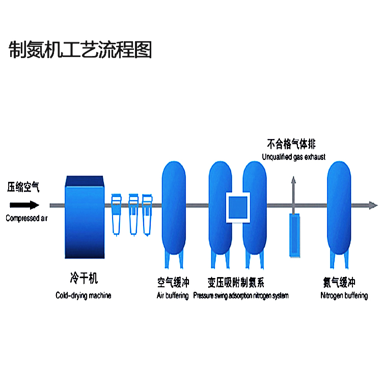 工业制氮机出压力一般多少