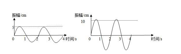 振幅与什么有关