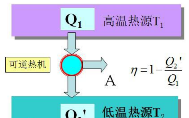 热力学第二定律到底什么意思？