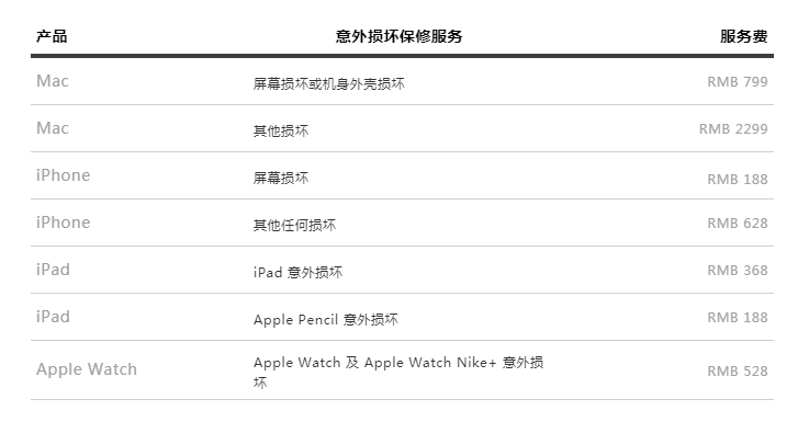 AppleCare+和普通的Applecare有什么区别？