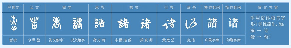 文言文中，“诸”字是什么意思？