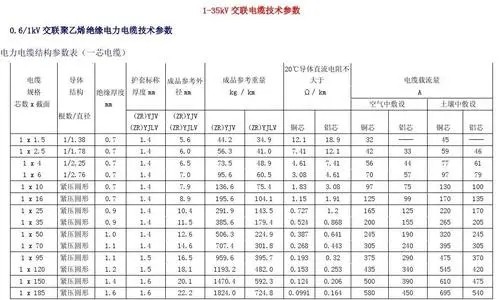 4X70+1X35电缆负载多少kw