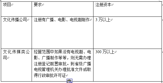 注册文化传播公司和文化传媒公司有区别吗？