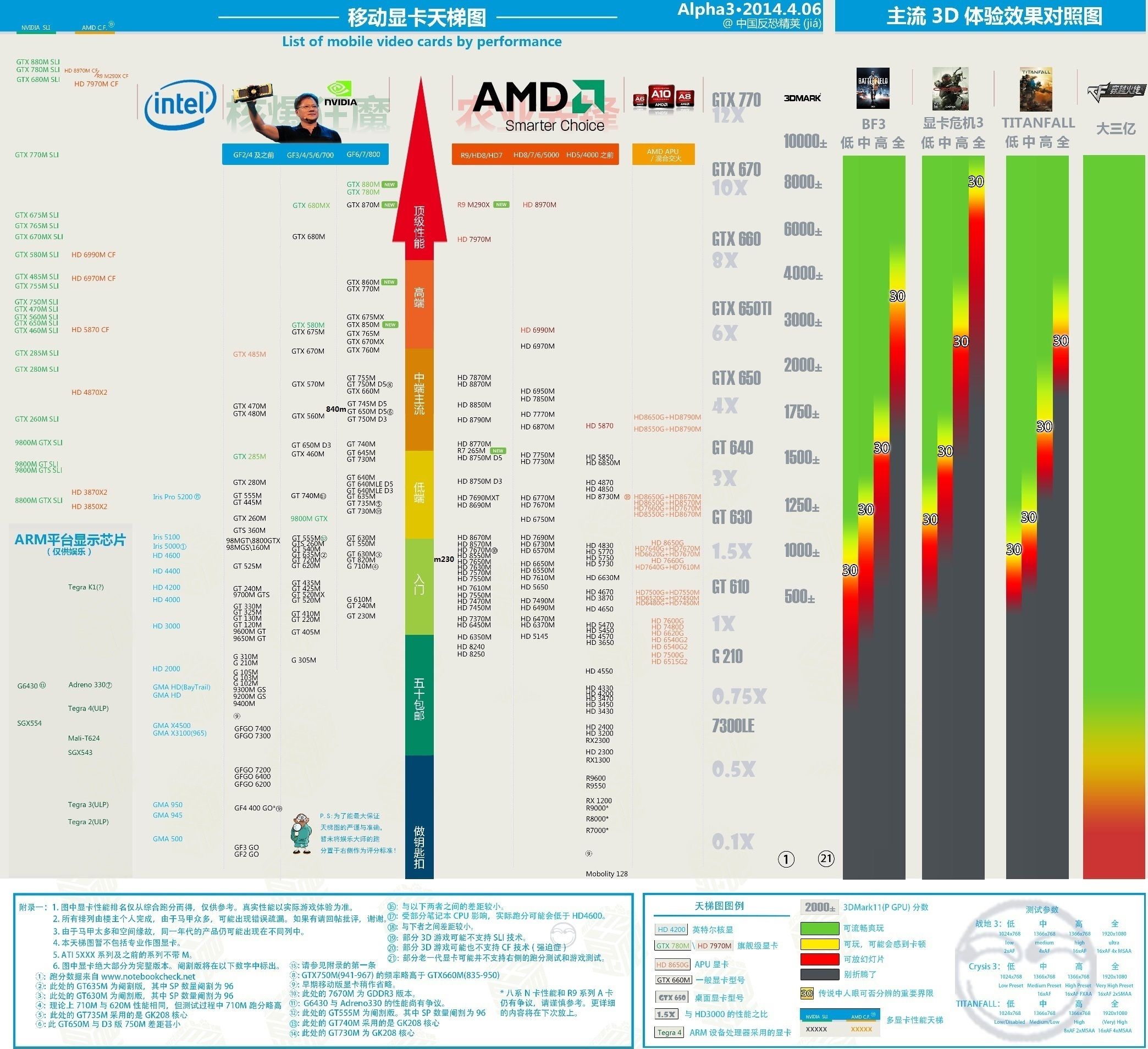 HD8750m 显卡怎么样？详细信息。