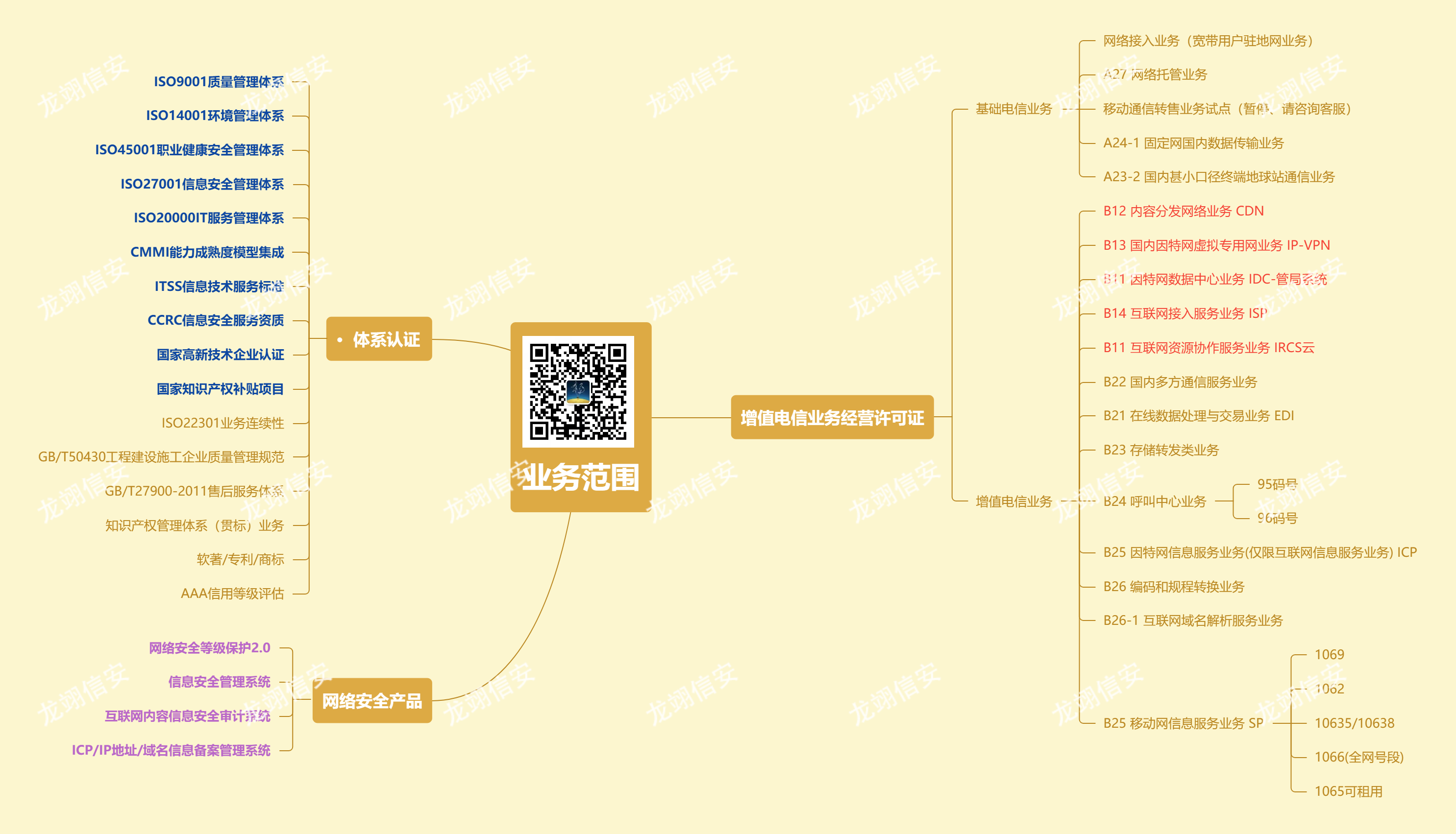 增值电信业务经营许可证具体有哪些用途？