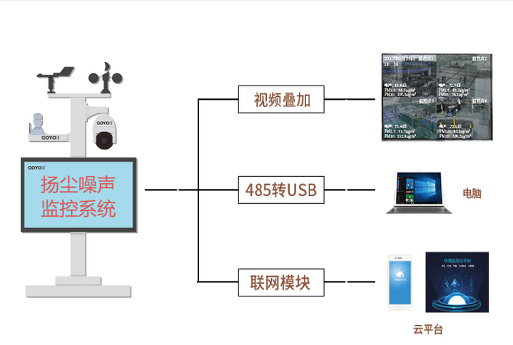 什么是扬尘监测系统？