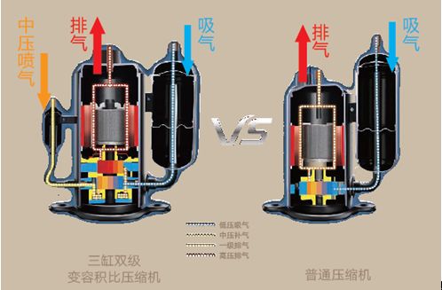 双级压缩机是怎样的工作原理