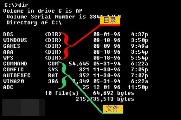 DOS操作系统是什么