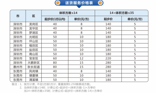 深圳物流公司哪家便宜，还要物流托运怎么计费？