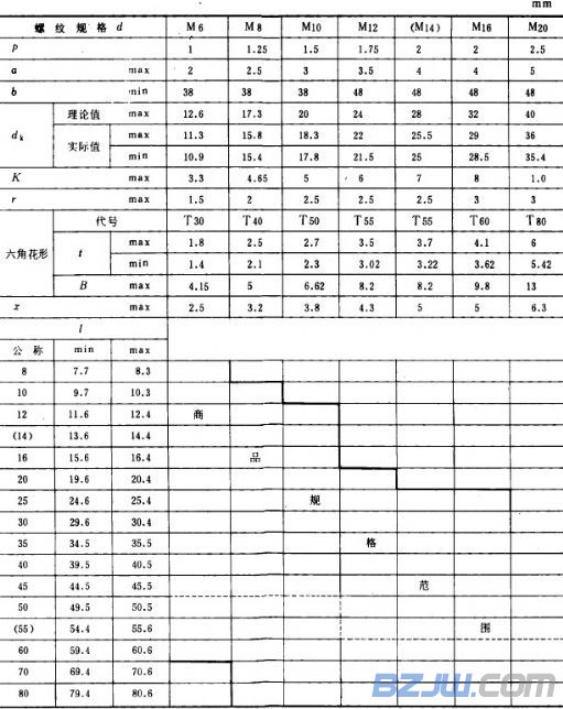 内六角螺钉标准？