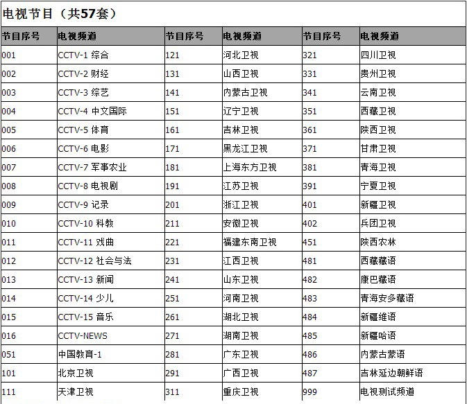 小锅收3568台的符号是多少