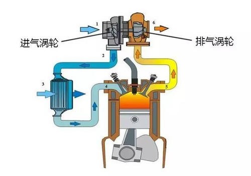 新款奥迪A8L 50TFSI是什么意思？不是排量5.0的意思吧？