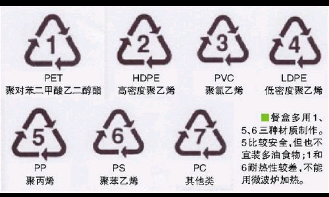 请问，塑料瓶底下人数字，“1、2、3、4、5、6、7”，哪个数字代表对人体最安全？