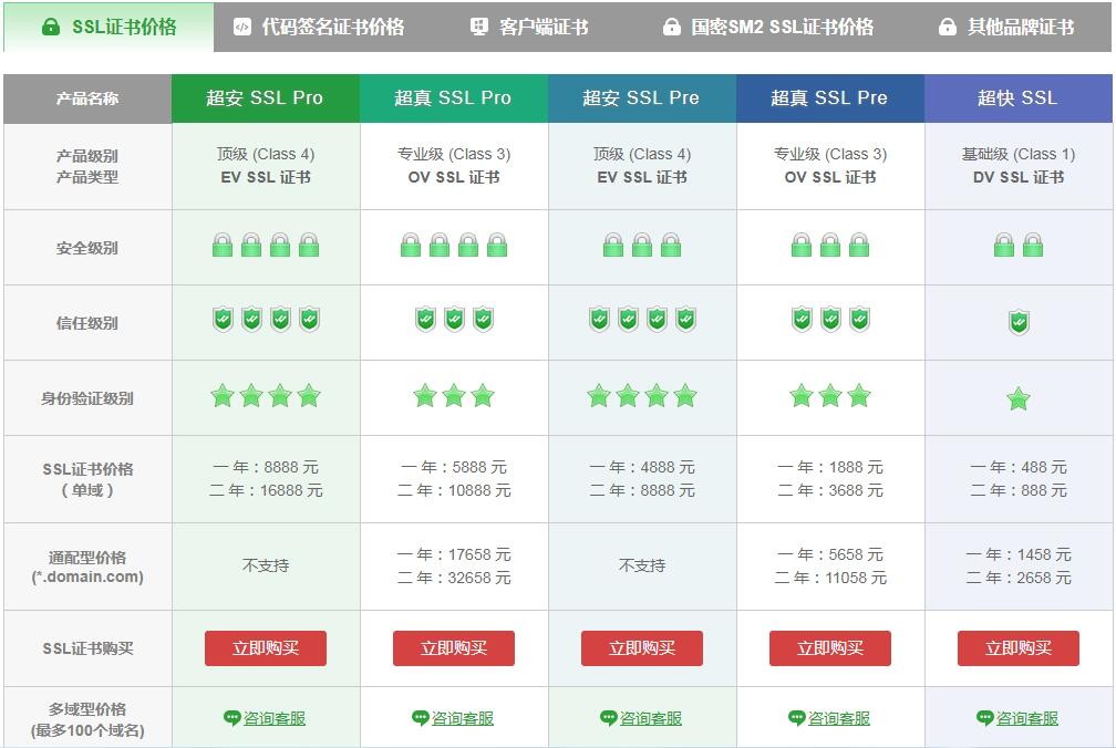 SSL证书通常一年需要多少钱？