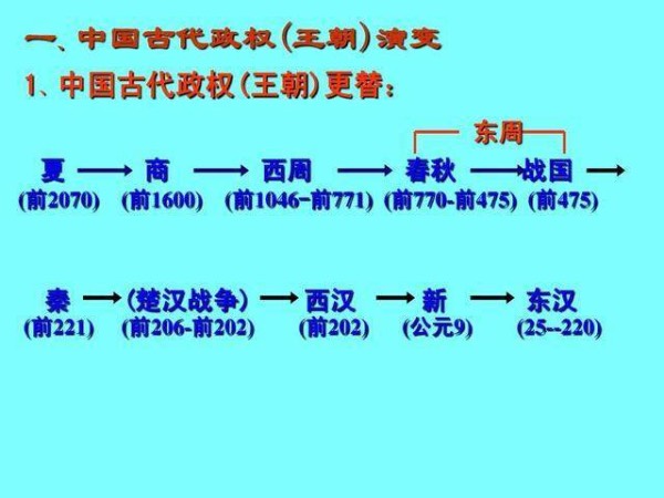 中国朝代顺序表及口诀