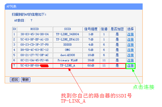 无线路由器和无线ap可以做桥接吗？ 无线安排需要怎么设置呢