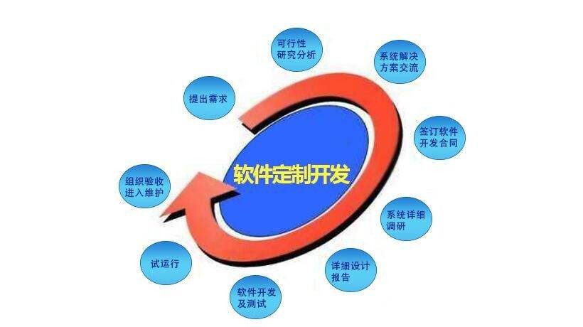 做过项目软件开发的外包公司哪些比较靠谱