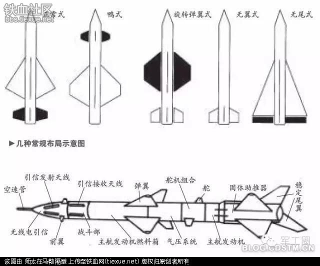 旋转翼式导弹特点