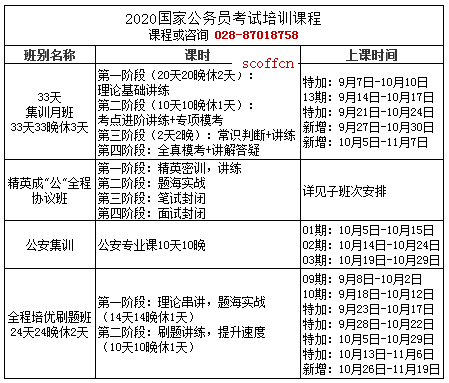 考公务员，报哪个培训班好？