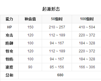 烈空座和骑拉帝纳谁比较厉害。