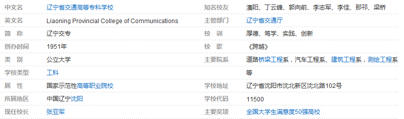 辽宁交通高等专科学校怎么样