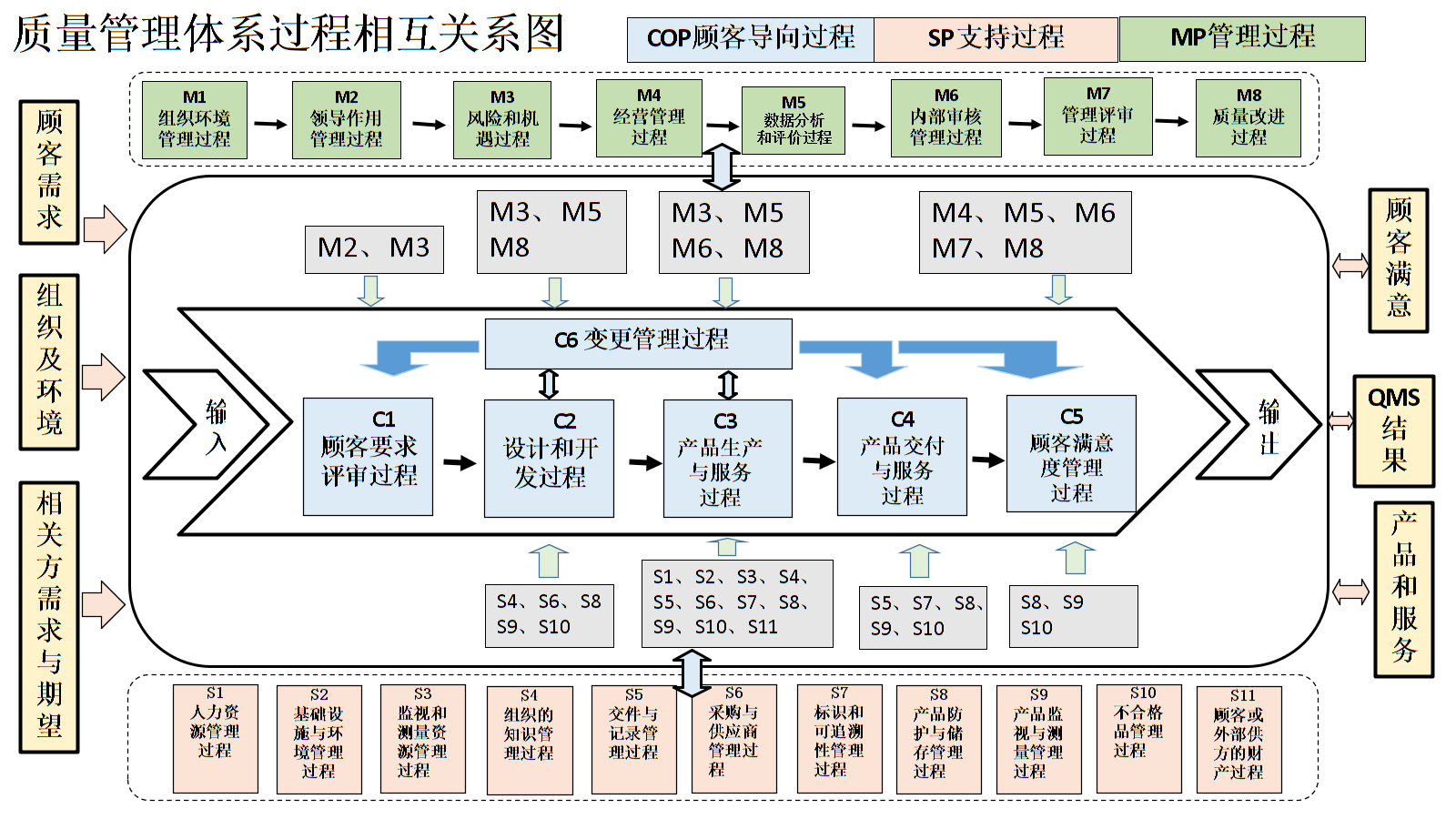 质量体系认证有哪些种类