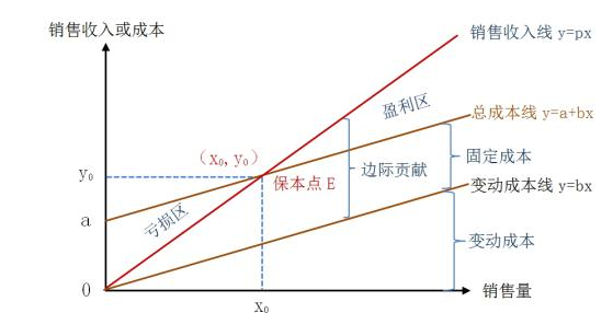 什么叫边际贡献率？