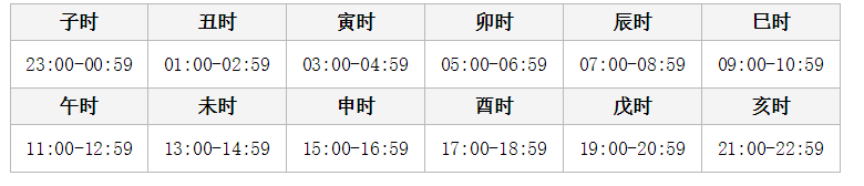 2017年农历2月12日中午11:01分出生在广东省湛江市的孩子属于什么时辰