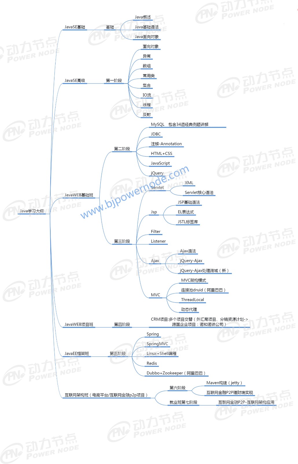 如何学习JAVA中的jsp？学习视频资料分享