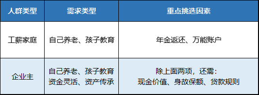 中国人寿保险福禄满堂养老年金保险如何？