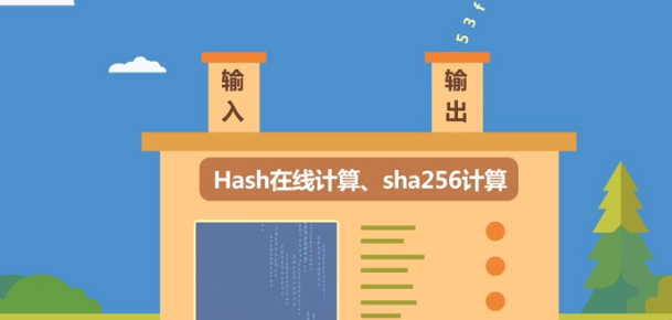 sha是什么意思？