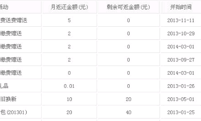 怎么在家自己查询宽带什么时间到期